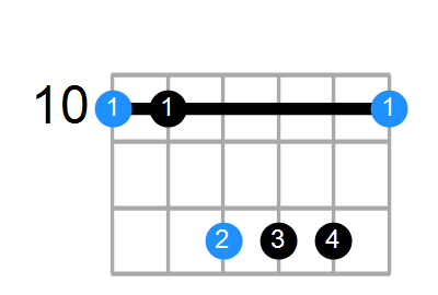 D6sus4 Chord